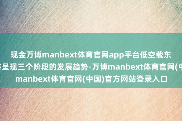 现金万博manbext体育官网app平台低空载东谈主出行与交通产业将呈现三个阶段的发展趋势-万博manbext体育官网(中国)官方网站登录入口